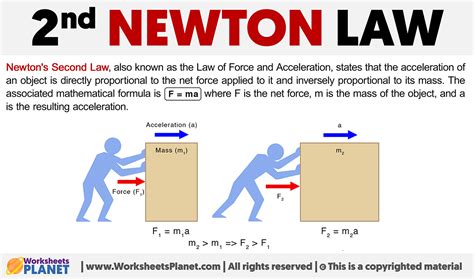 if forces are balanced what is the resulting acceleration|Newton's second law review (article) .